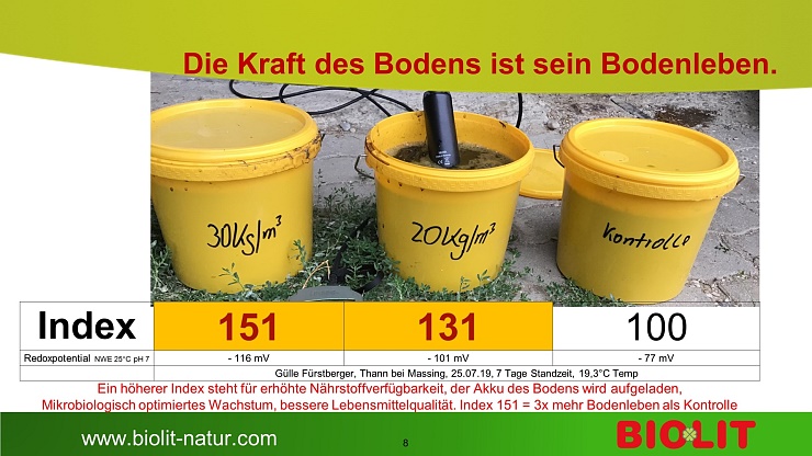 2019 - BIOLIT erhöht die Mikrobiologie im Boden bis zum Faktor 3.