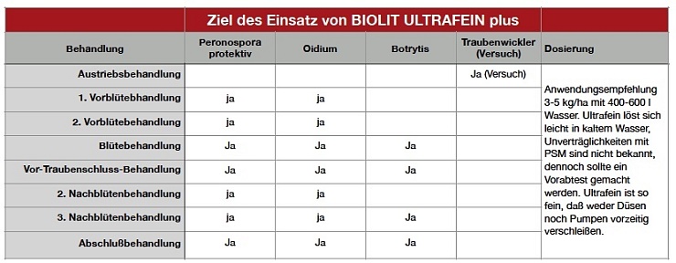 anwendungsempfehlung biolit im weinbau